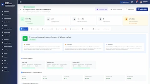 Comprehensive Results Dashboard - Recovery rate metrics, cohort analysis by risk level, ROI analysis, model quality and fairness metrics, and AI-generated insights